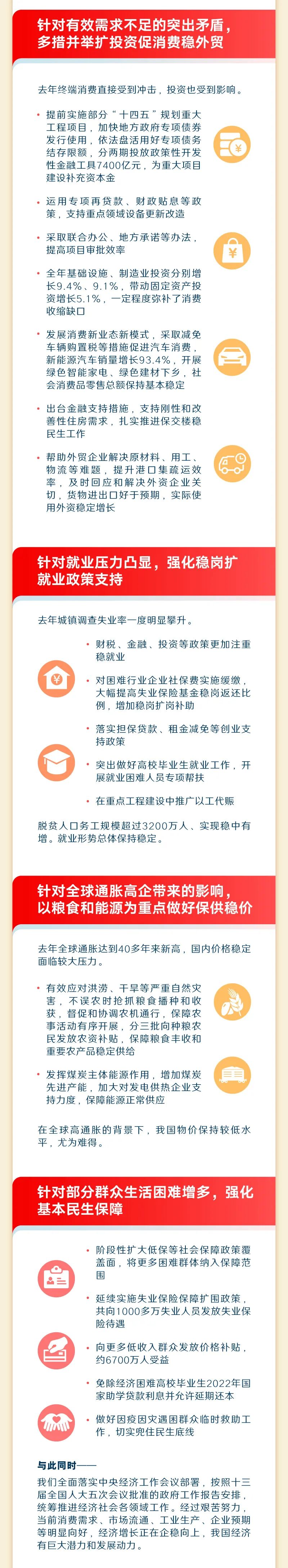 来源：中国政府网