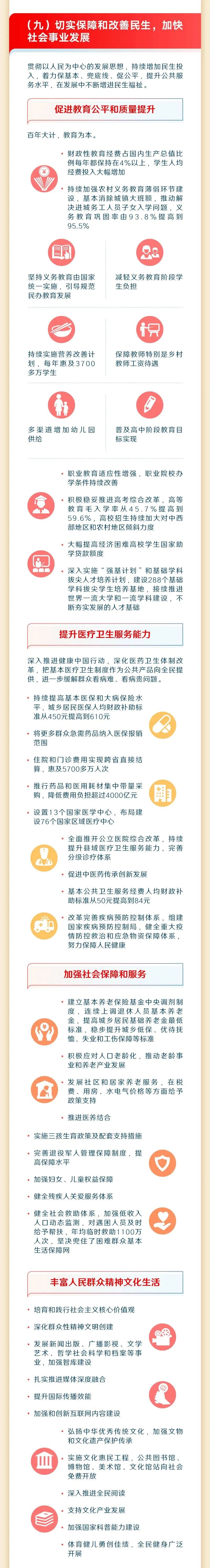 来源：中国政府网