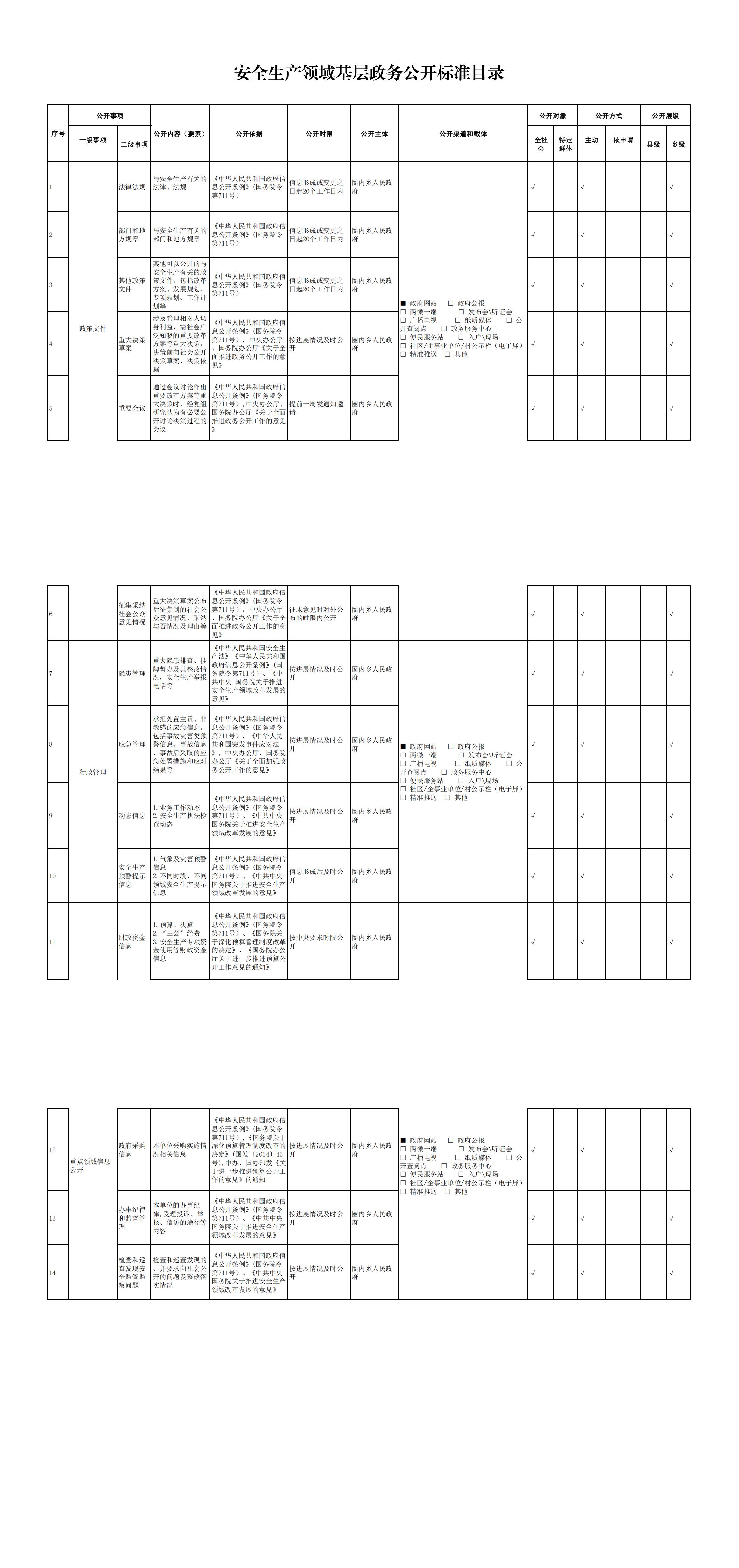 安全生产领域基层政务公开标准目录_00.jpg